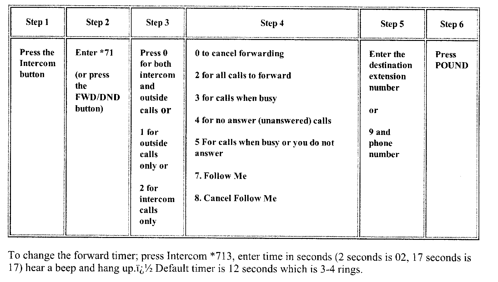 panasonic phone system call forwarding instructions