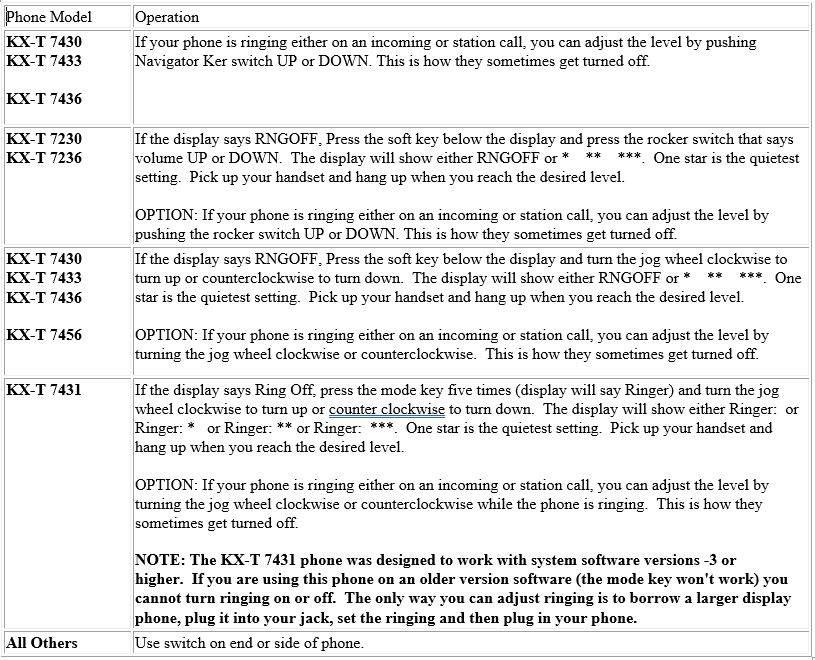 Instructions for adjusting the ringer volume on a panasonc kx-t